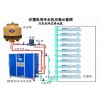 注塑冷水機，注塑冷凍機，塑膠冷水機，模具冷卻機，模具制冷機